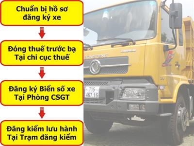 Quy trình đăng ký đăng kiểm khi mua xe tải